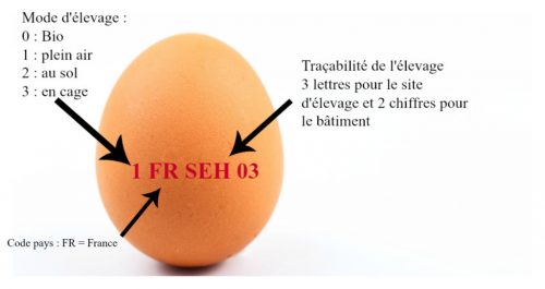 J-34 Je consomme des œufs de catégorie 0 ou 1 - AGEDEN